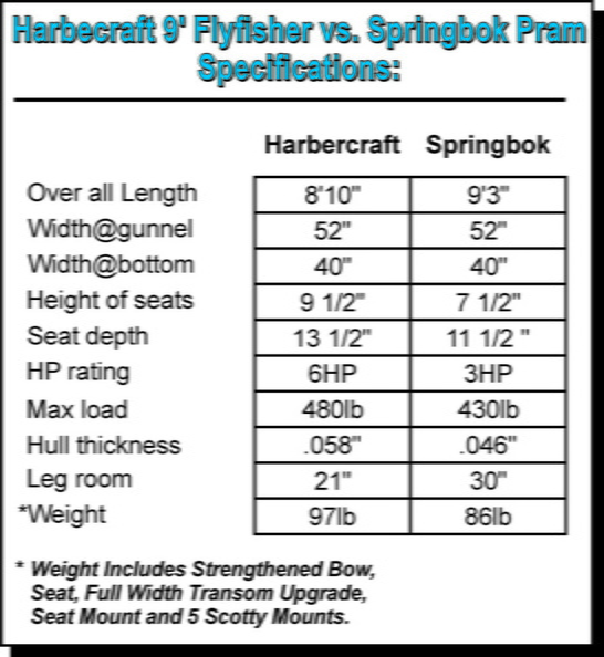 Harbercraft_vs_springbok_specifications.jpg