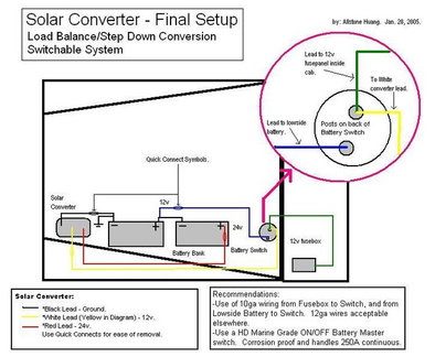 Solar Converter - Final Setup diagram