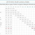 NHL_2018_Draft_Odds.jpg