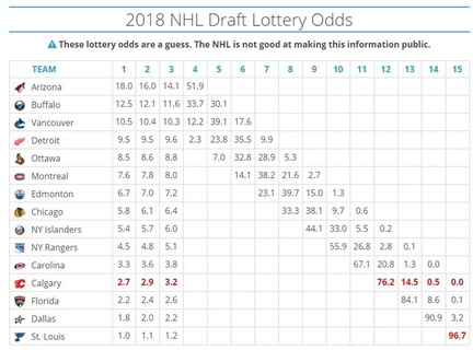 NHL_2018_Draft_Odds.jpg