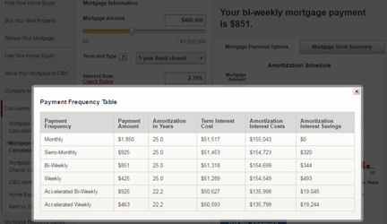 Mortgage estimates for Bobo's post